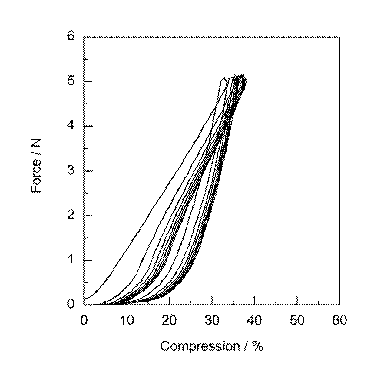 Fluoroalkyl-containing curable organopolysiloxane composition, cured object obtained therefrom, and electronic component or display device including said cured object