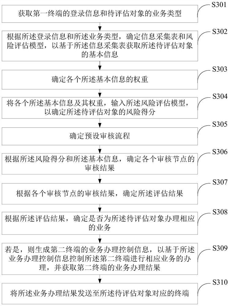 Information processing, method, device and equipment, storage medium and program product
