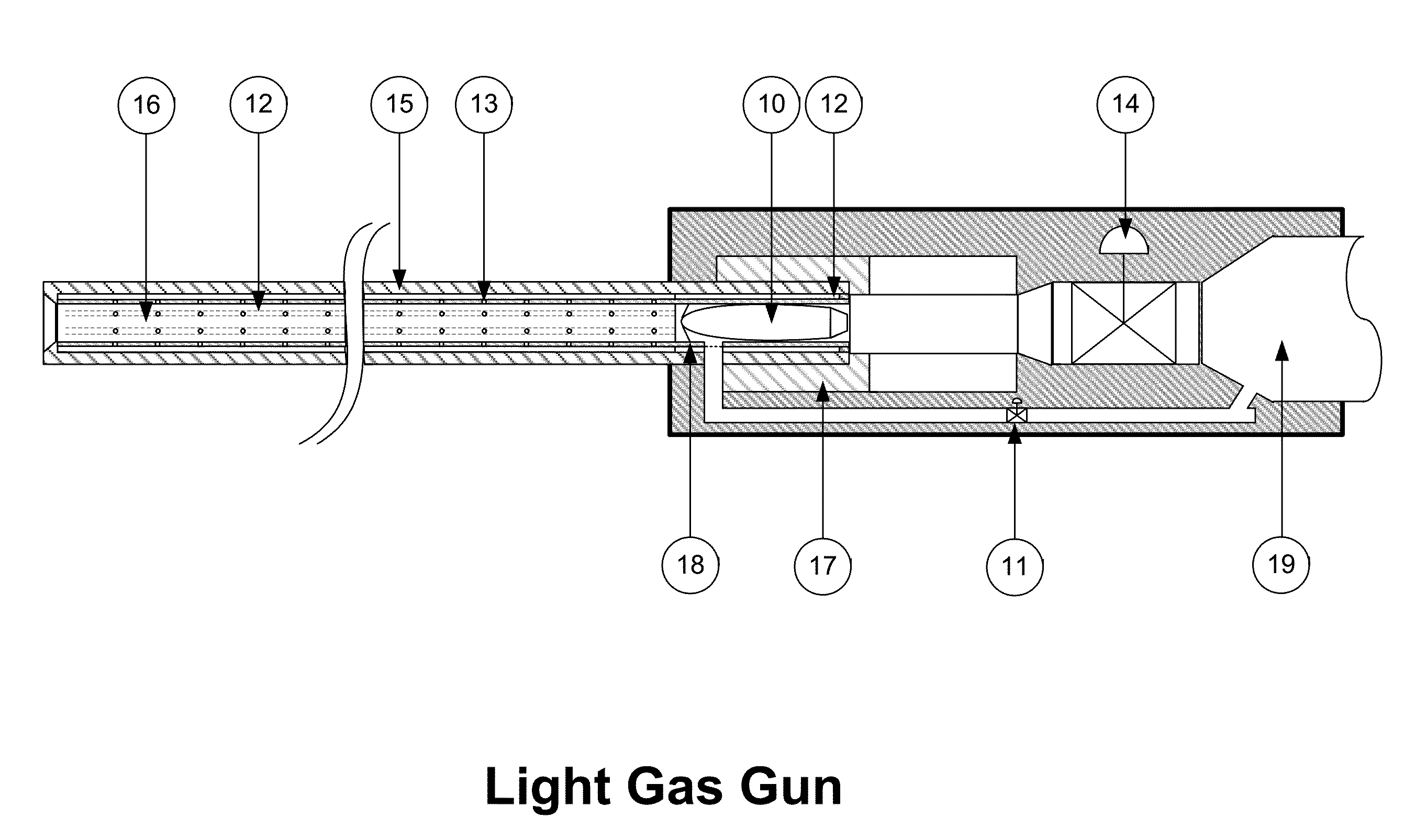 Light Gas Gun