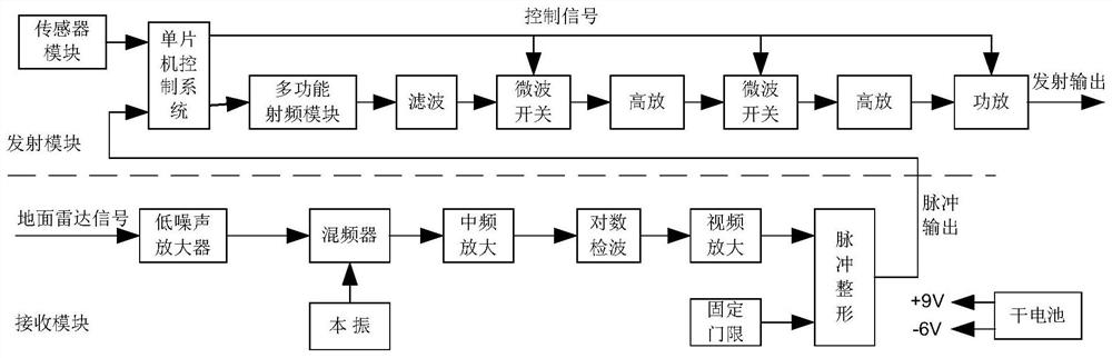 An l-band narrow-band electronic radiosonde