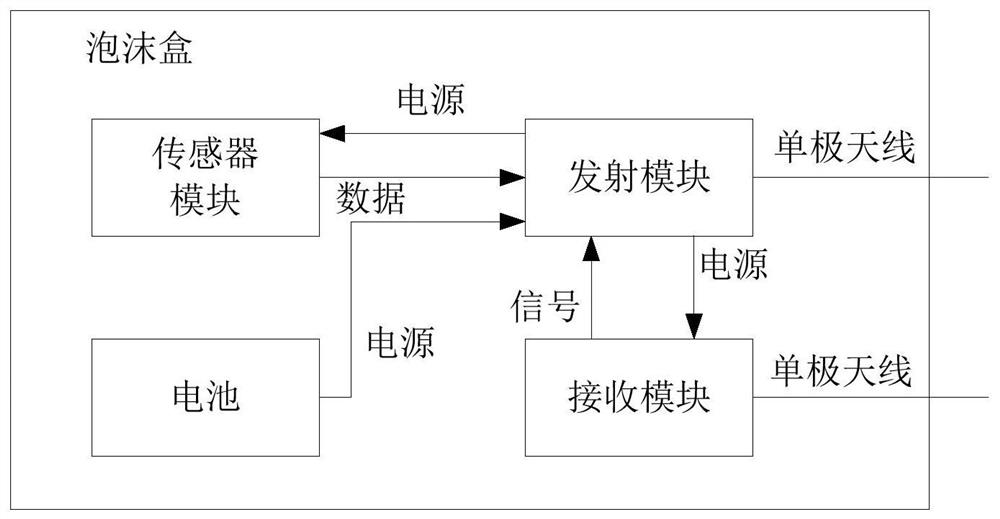 An l-band narrow-band electronic radiosonde