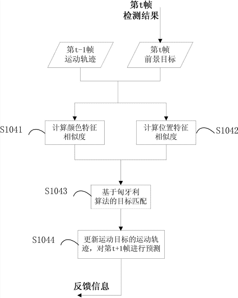 Method for generating video abstract on basis of deep learning technology