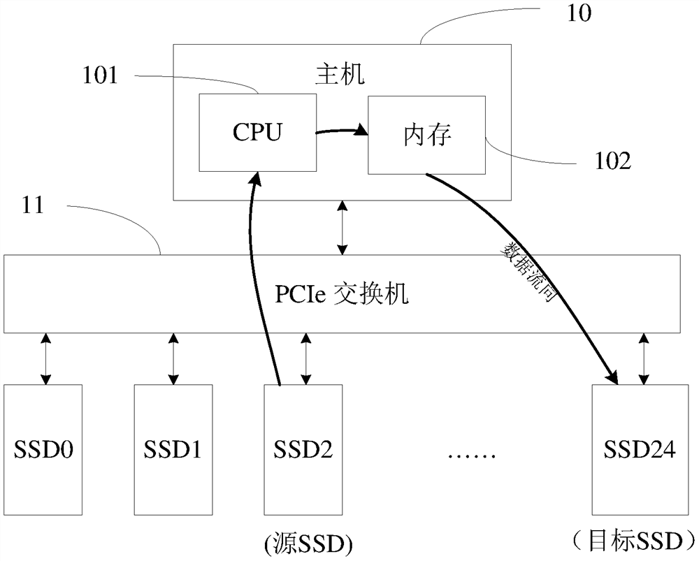 Data migration method, host, and solid-state storage device