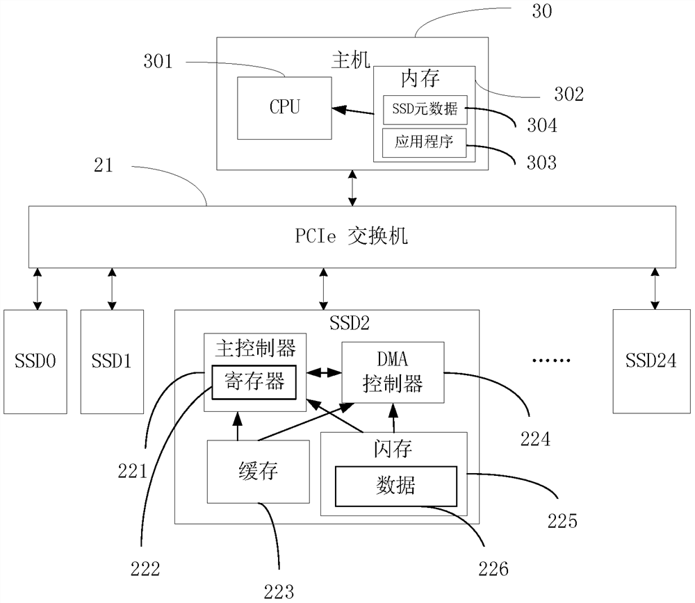 Data migration method, host, and solid-state storage device