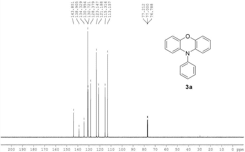 Synthesis method of phenoxazine compounds or phenothiazine compounds