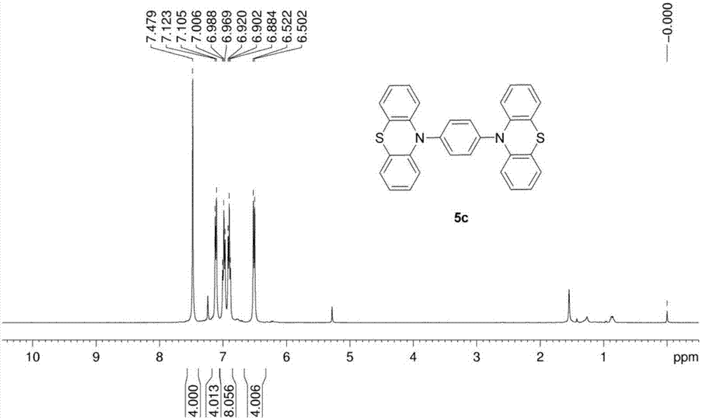 Synthesis method of phenoxazine compounds or phenothiazine compounds