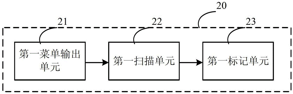 Method, device and terminal for automatically operating photo according to face recognition
