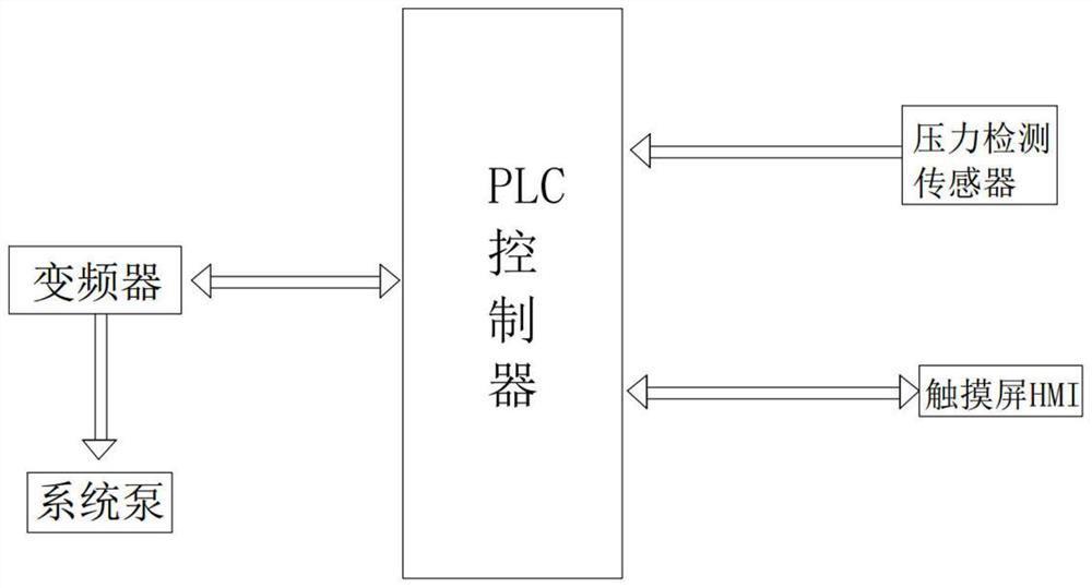 Negative pressure filtering system based on Pronfinet communication and control method