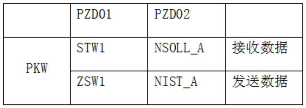 Negative pressure filtering system based on Pronfinet communication and control method