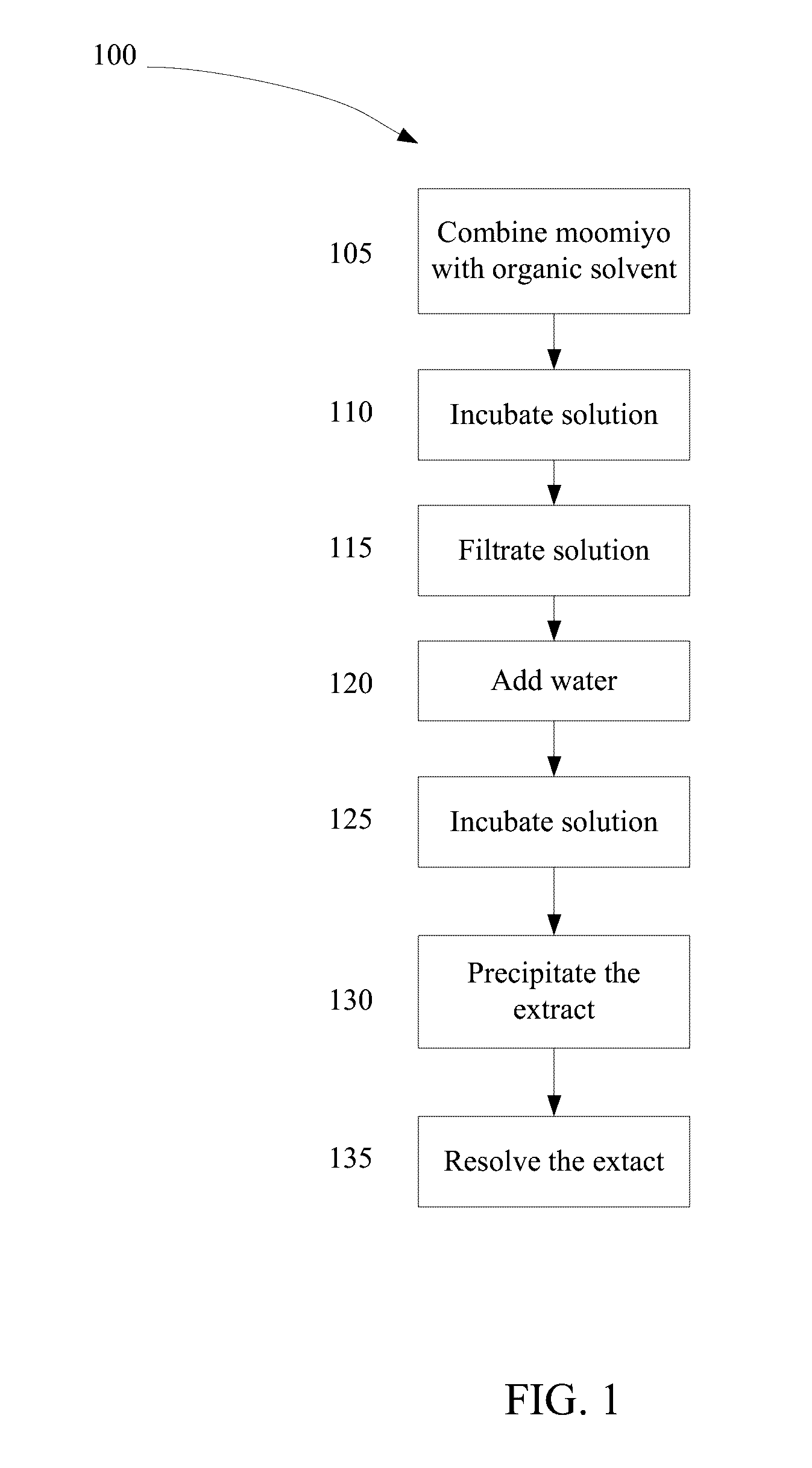 Method and system for extracting and using moomiyo compositions