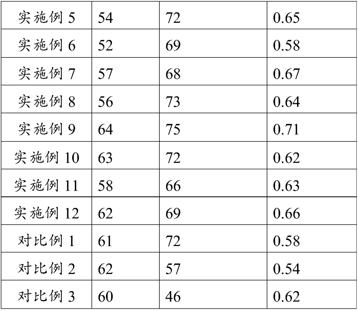 Composite rubber as well as preparation method and application thereof