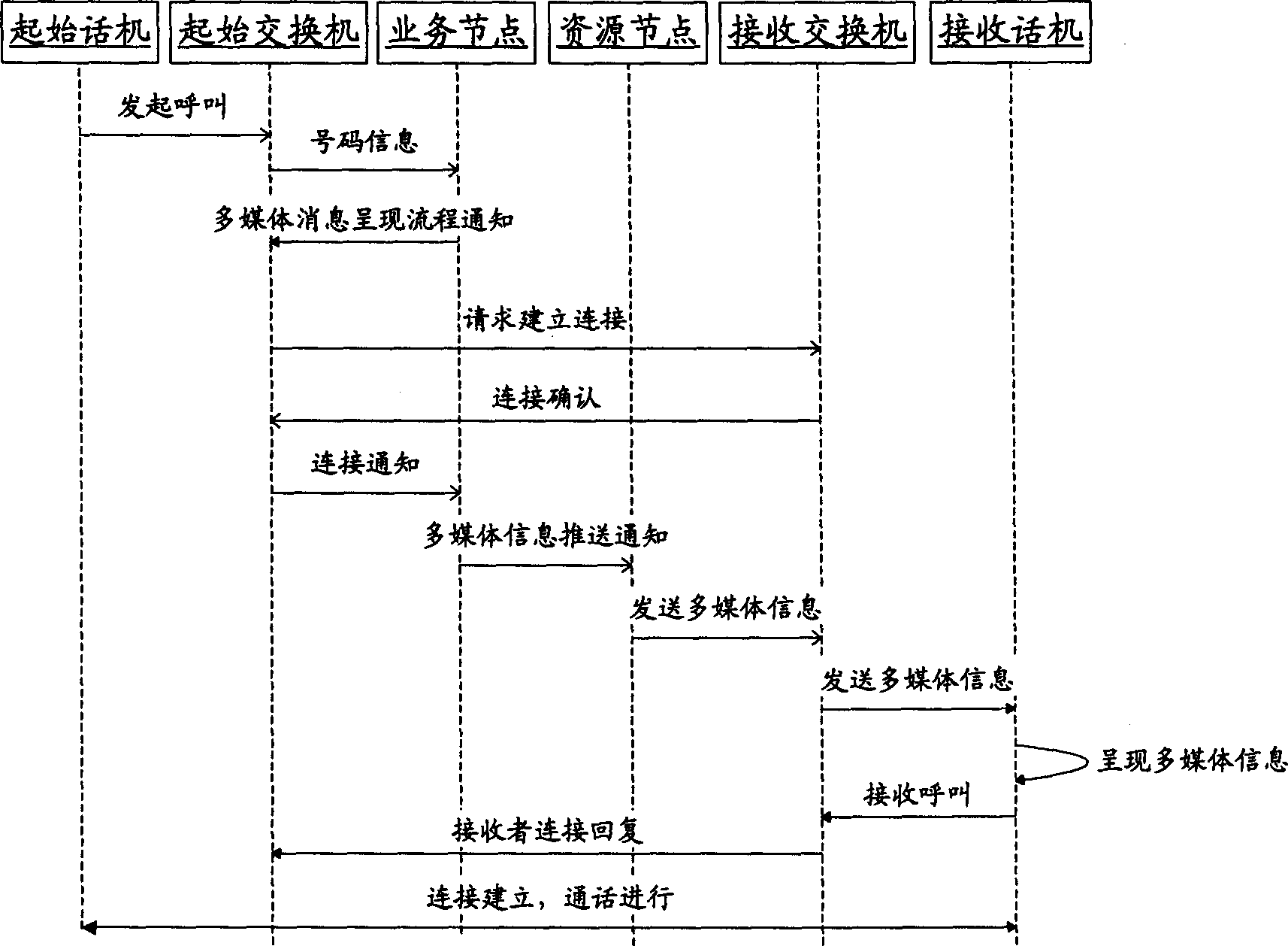 Method for displaying calling user setting up multimedia information on called user terminal