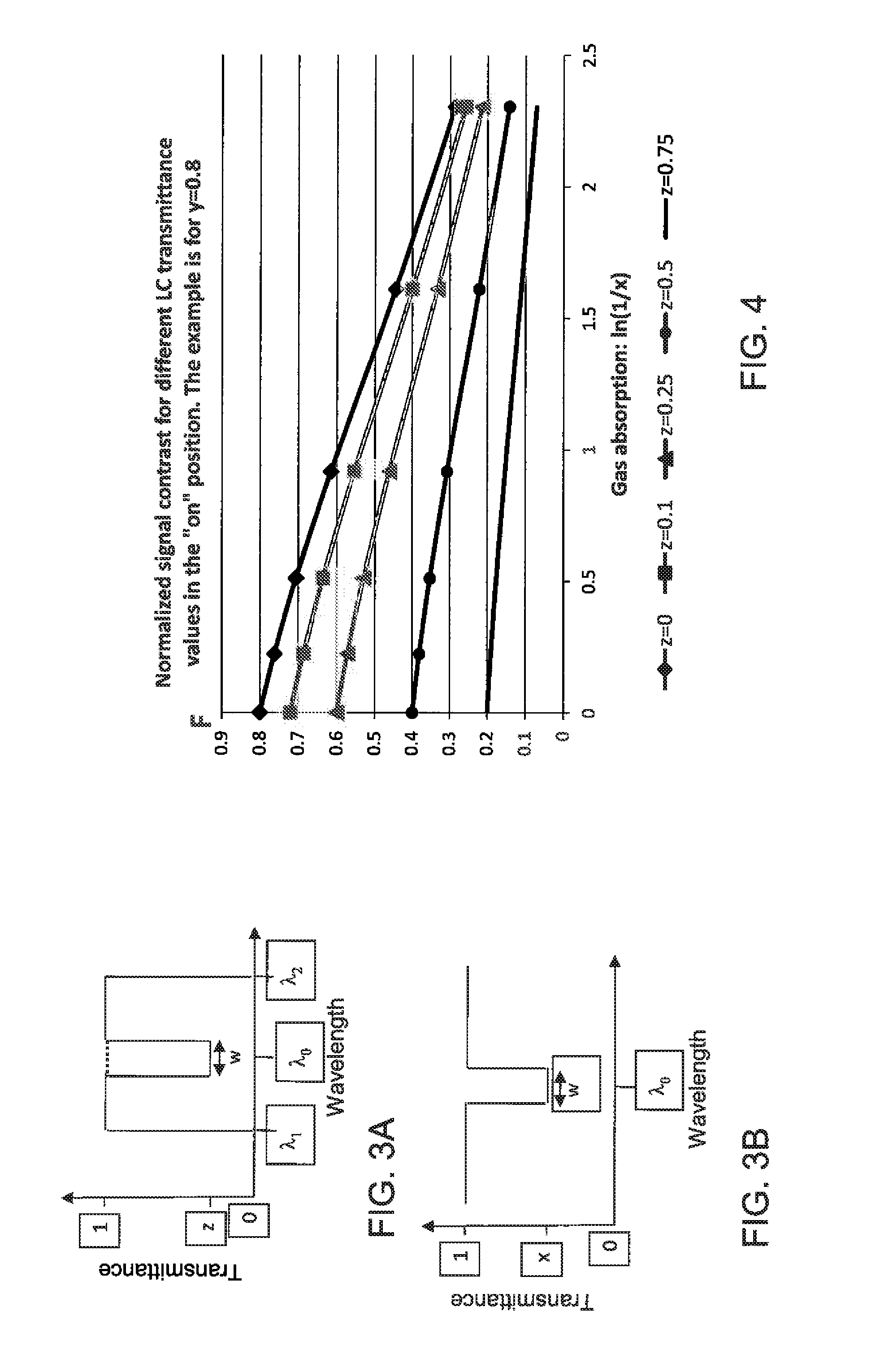 Infrared Detection and Imaging Device With No Moving Parts
