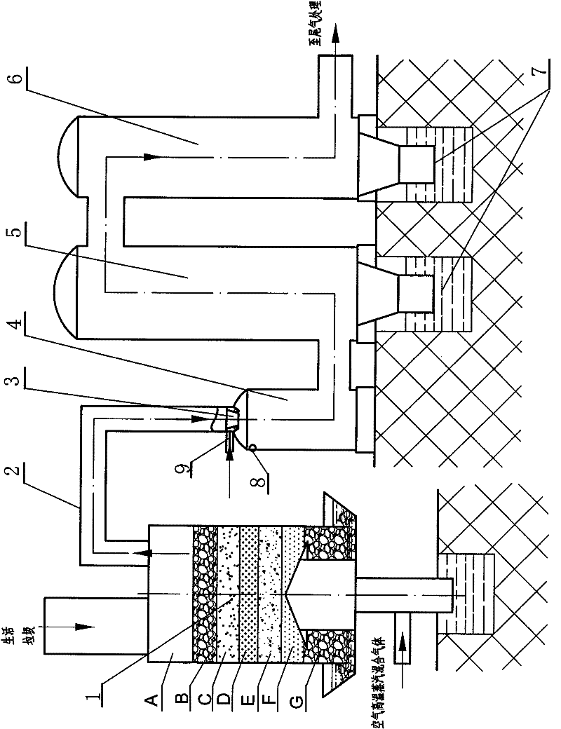 Domestic garbage pyrolysis gasification treatment complete equipment