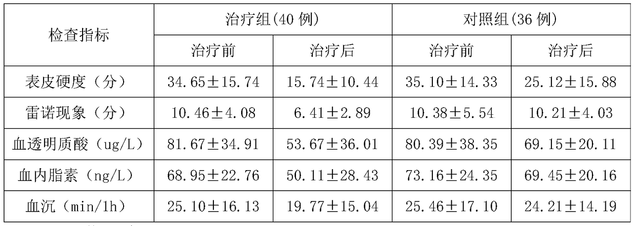 A traditional Chinese medicine preparation for treating diffuse systemic scleroderma