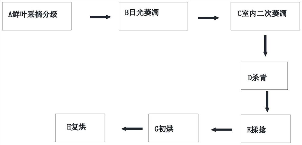 Processing method of Zhenfeng Zhuangyuan pen tea