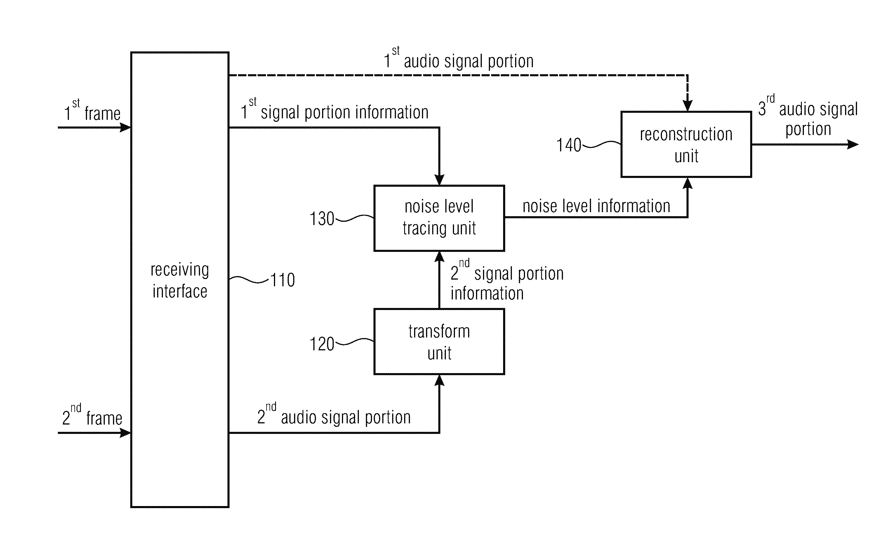 Apparatus and method for improved signal fade out in different domains during error concealment