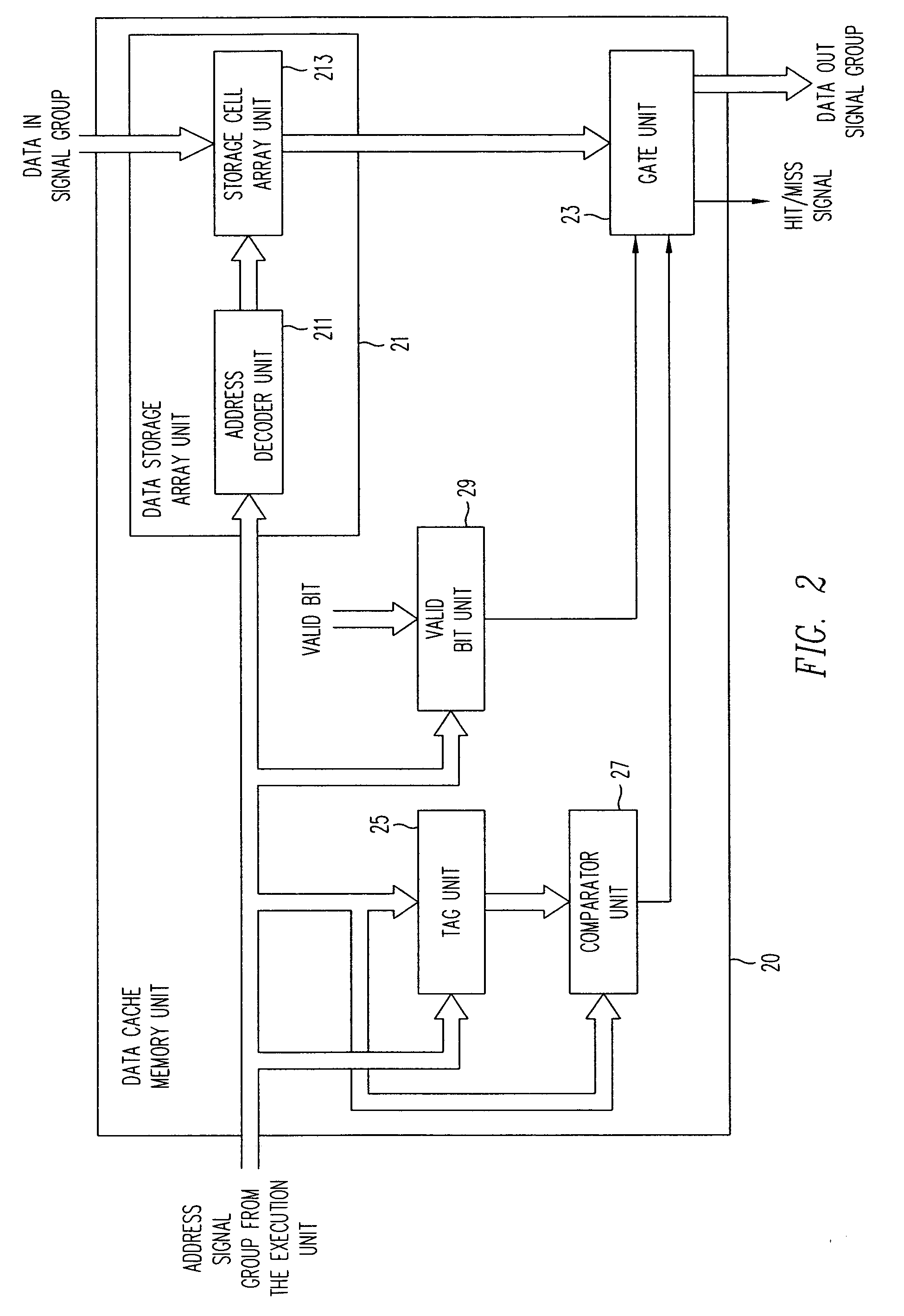 Apparatus and method for snoop access in a dual access, banked and pipelined data cache memory unit