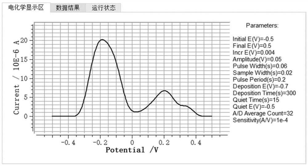 Water body heavy metal real-time detection device and method based on iron oxyhydroxide nano material