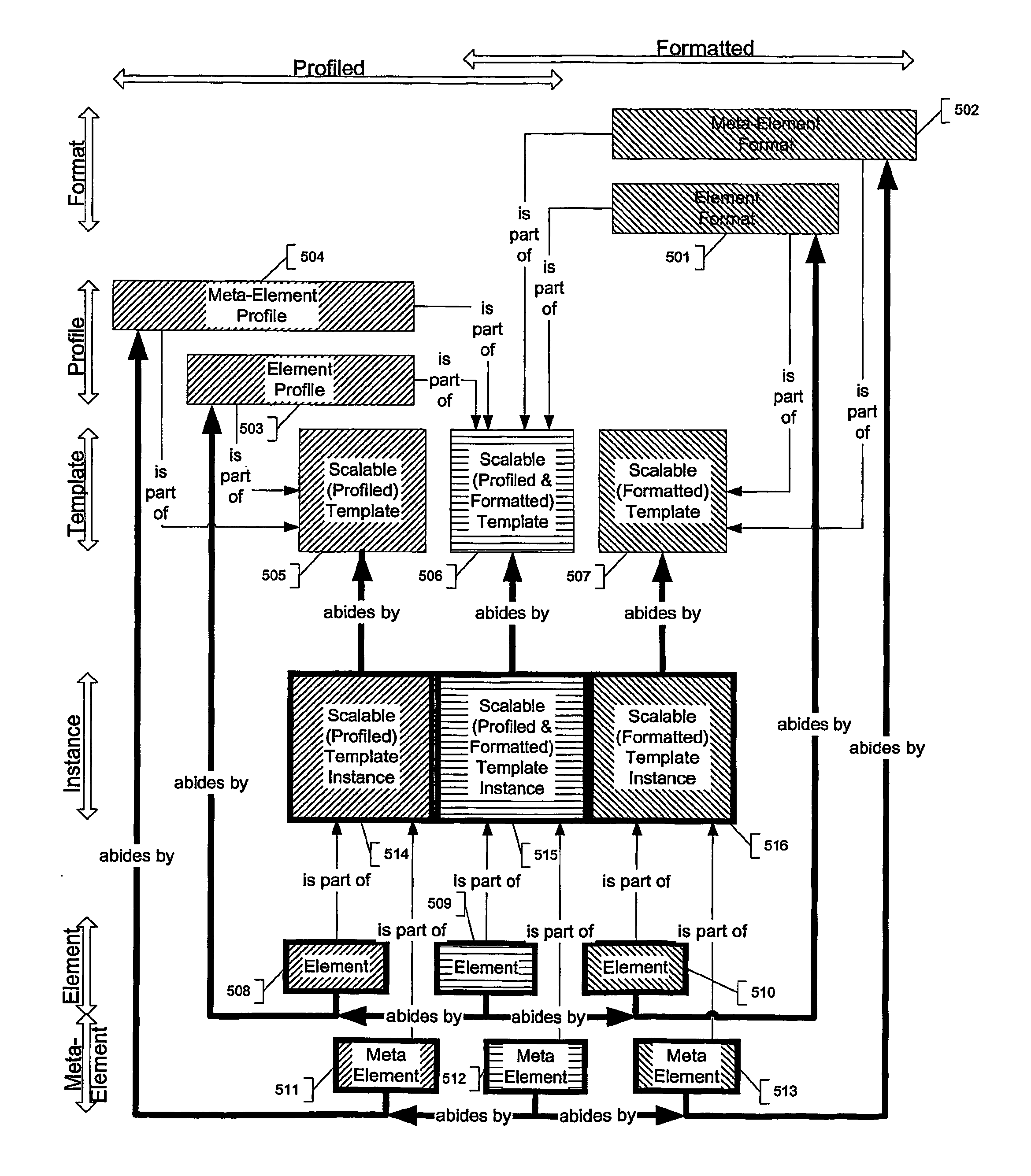 System and method in a spreadsheet for exporting-importing the content of input cells from a scalable template instance to another