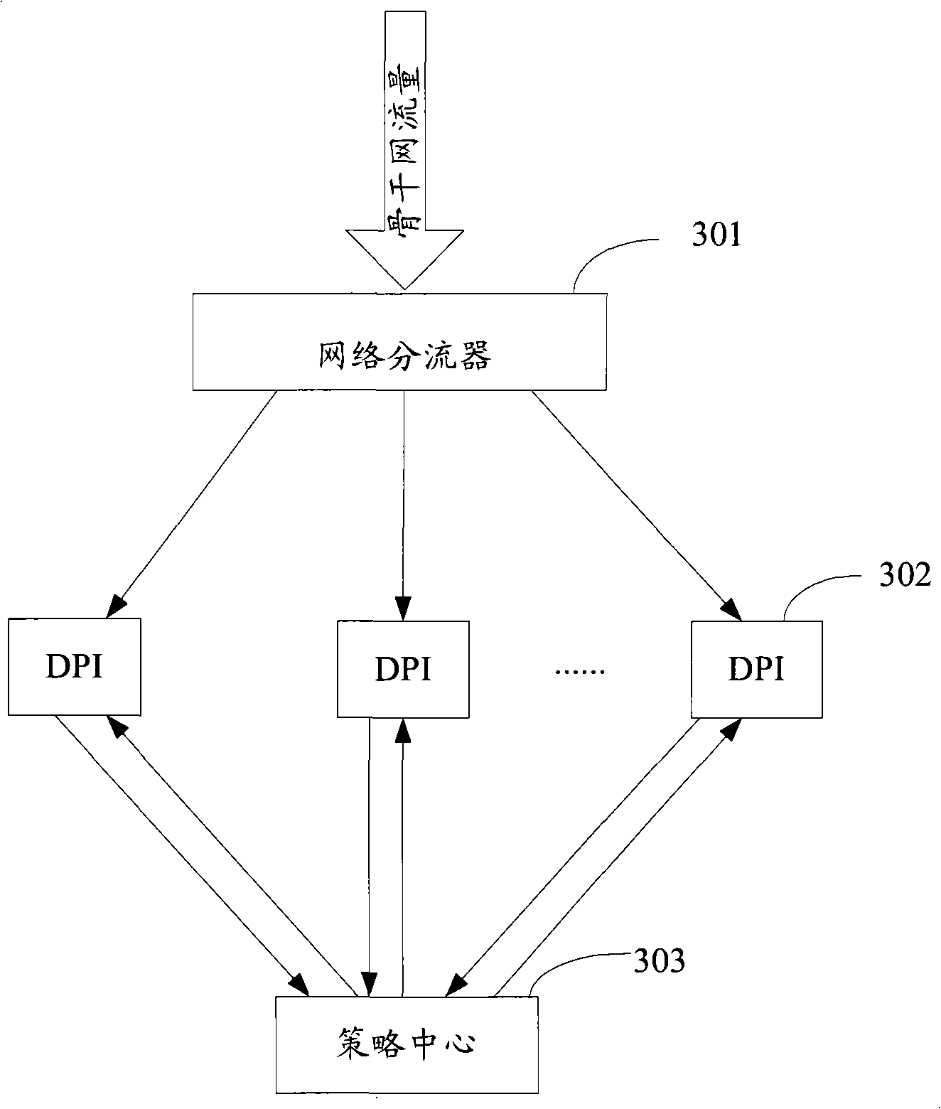 Network flow control method, device and system