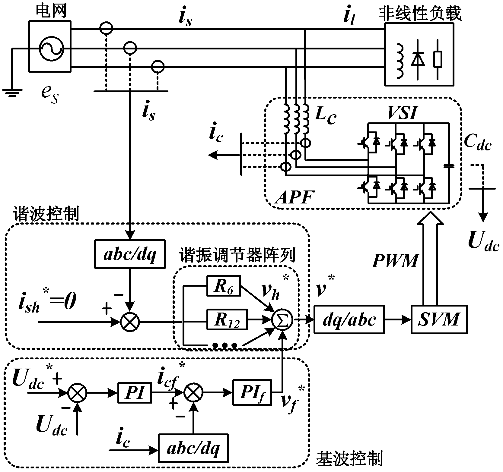 Active power filter closed loop control method based on decoupling resonance regulator array