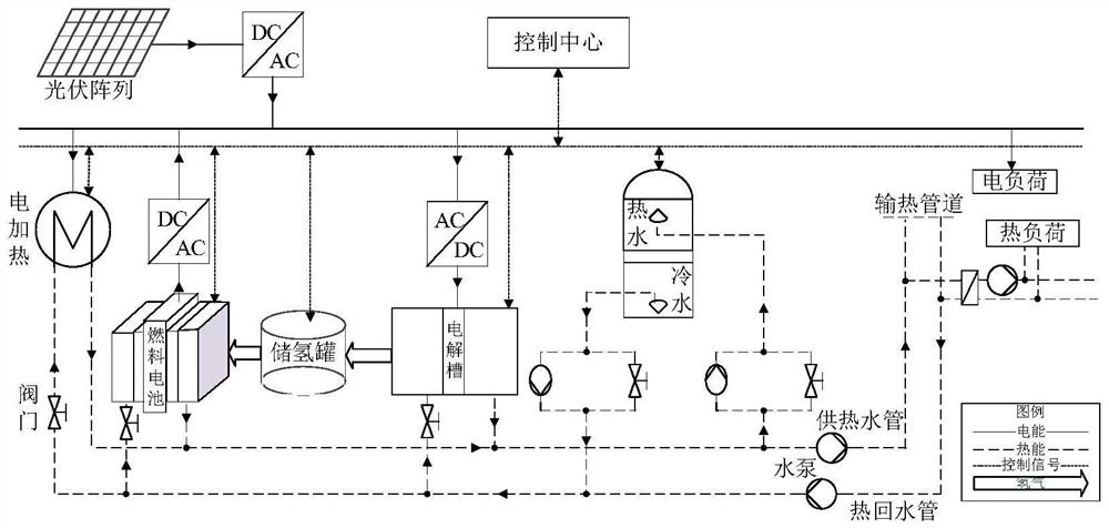 Photo-hydrogen fuel cell heat and power cogeneration system, capacity configuration method and medium