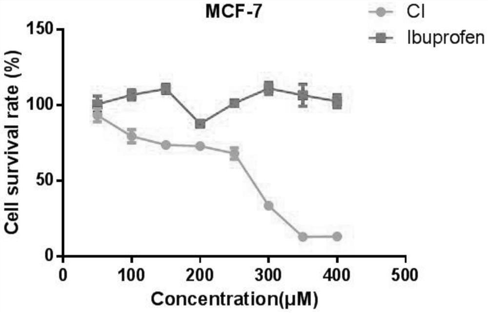 Synthesis method of ibuprofen caffeate and its application in preparation of immunosuppressive drugs