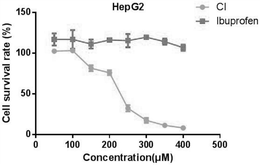 Synthesis method of ibuprofen caffeate and its application in preparation of immunosuppressive drugs