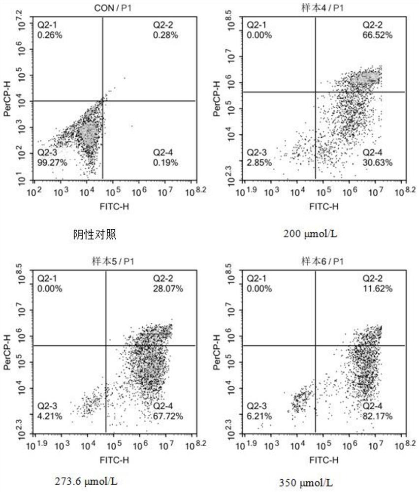 Synthesis method of ibuprofen caffeate and its application in preparation of immunosuppressive drugs