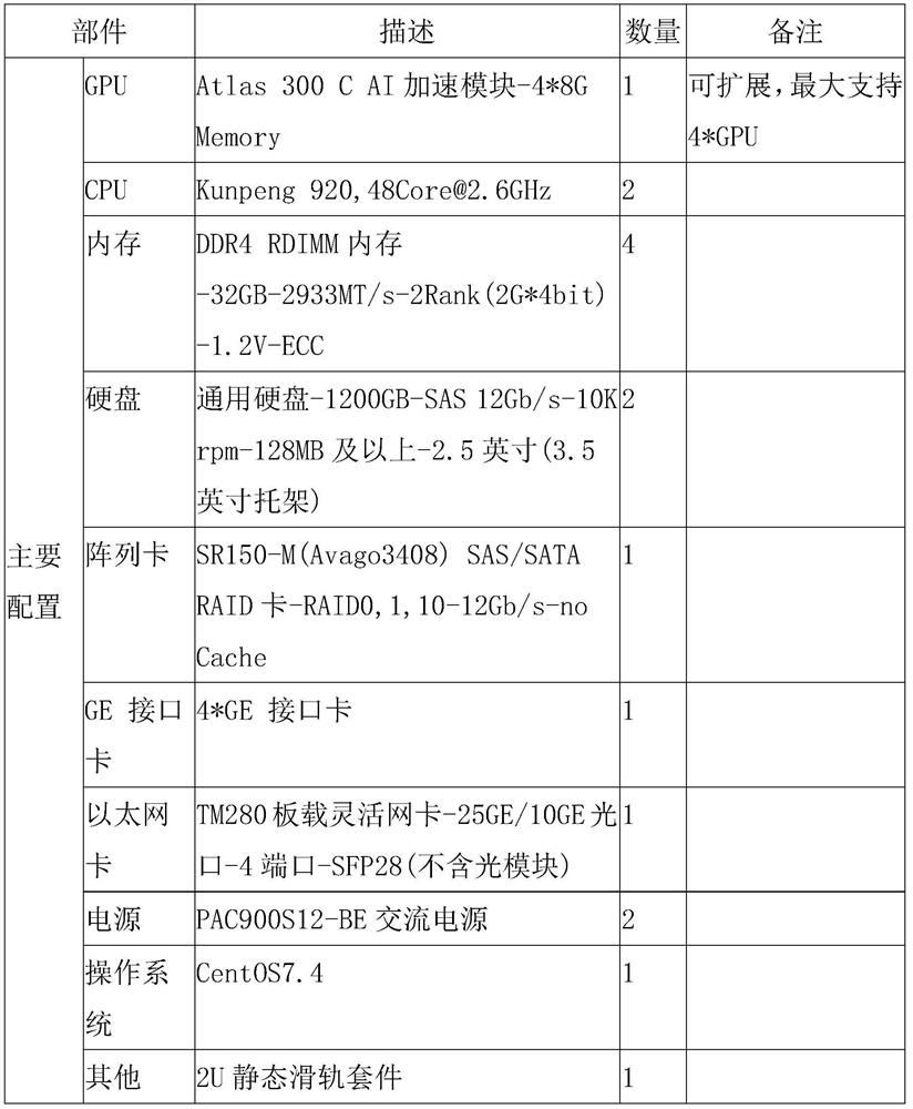 A highway video monitoring system