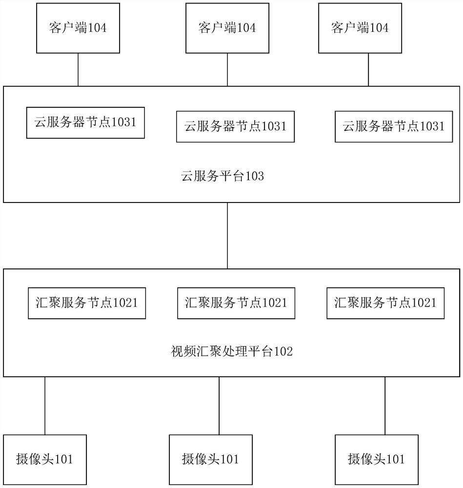 A highway video monitoring system