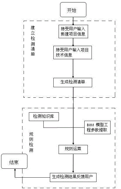 Automatic standard detection early-warning system and working method thereof for special construction scheme of deep foundation pit