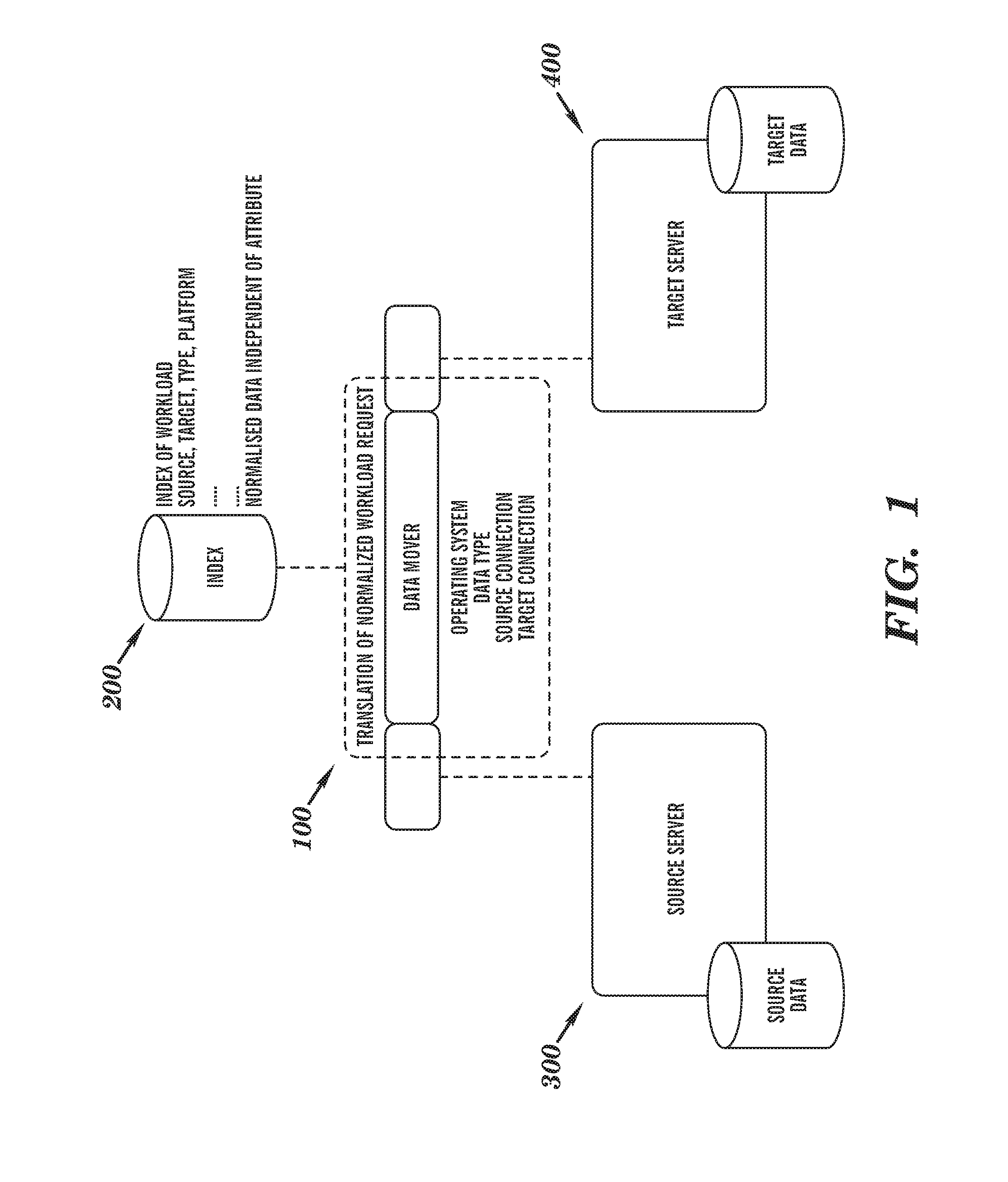 Grid based data mobility