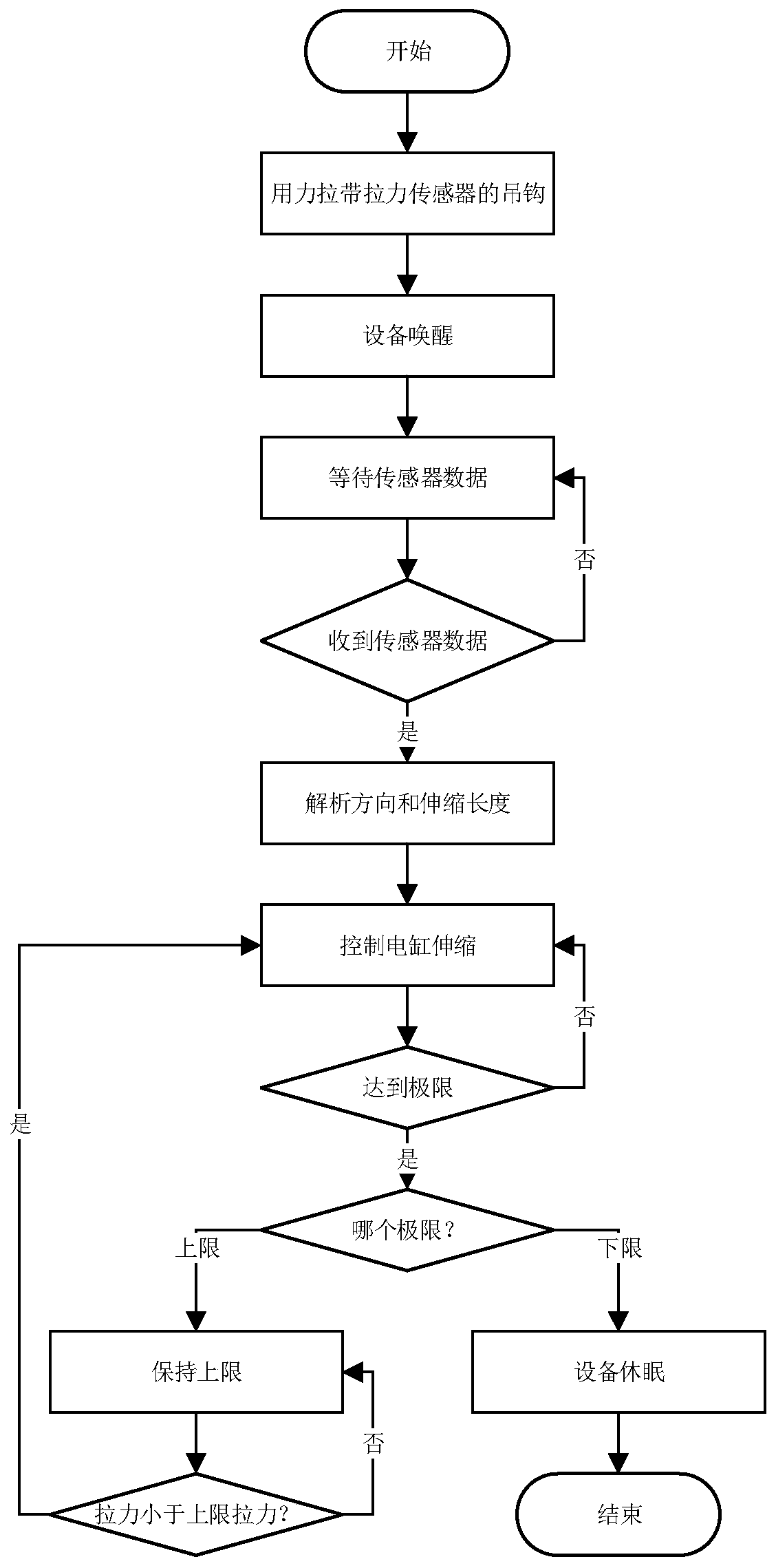 Displacement machine device with automatic lifting function and control method