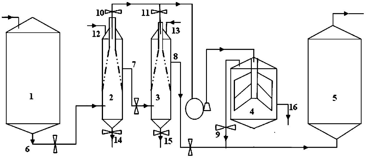 A device and method for enriching and separating sugar grains from starch sugar by enzymatic method