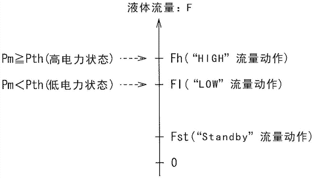 catheter system