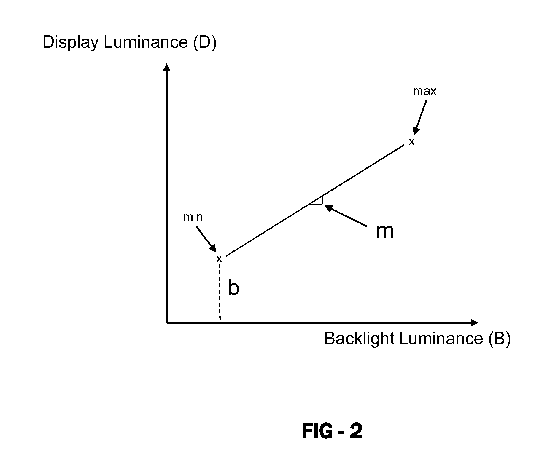 System and Method for Calibrating Backlight Devices