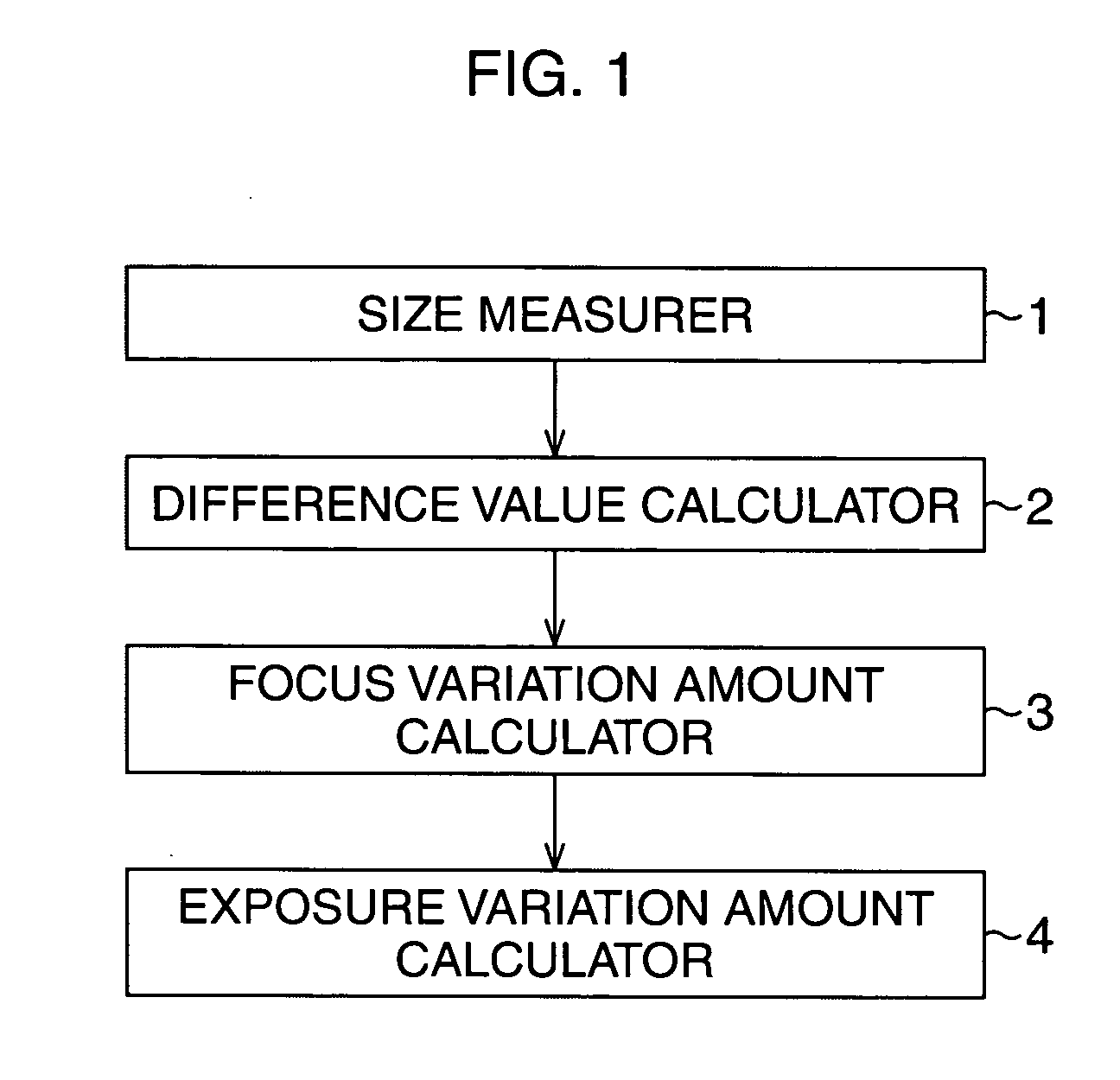 Exposure measurement method and apparatus, and semiconductor device manufacturing method