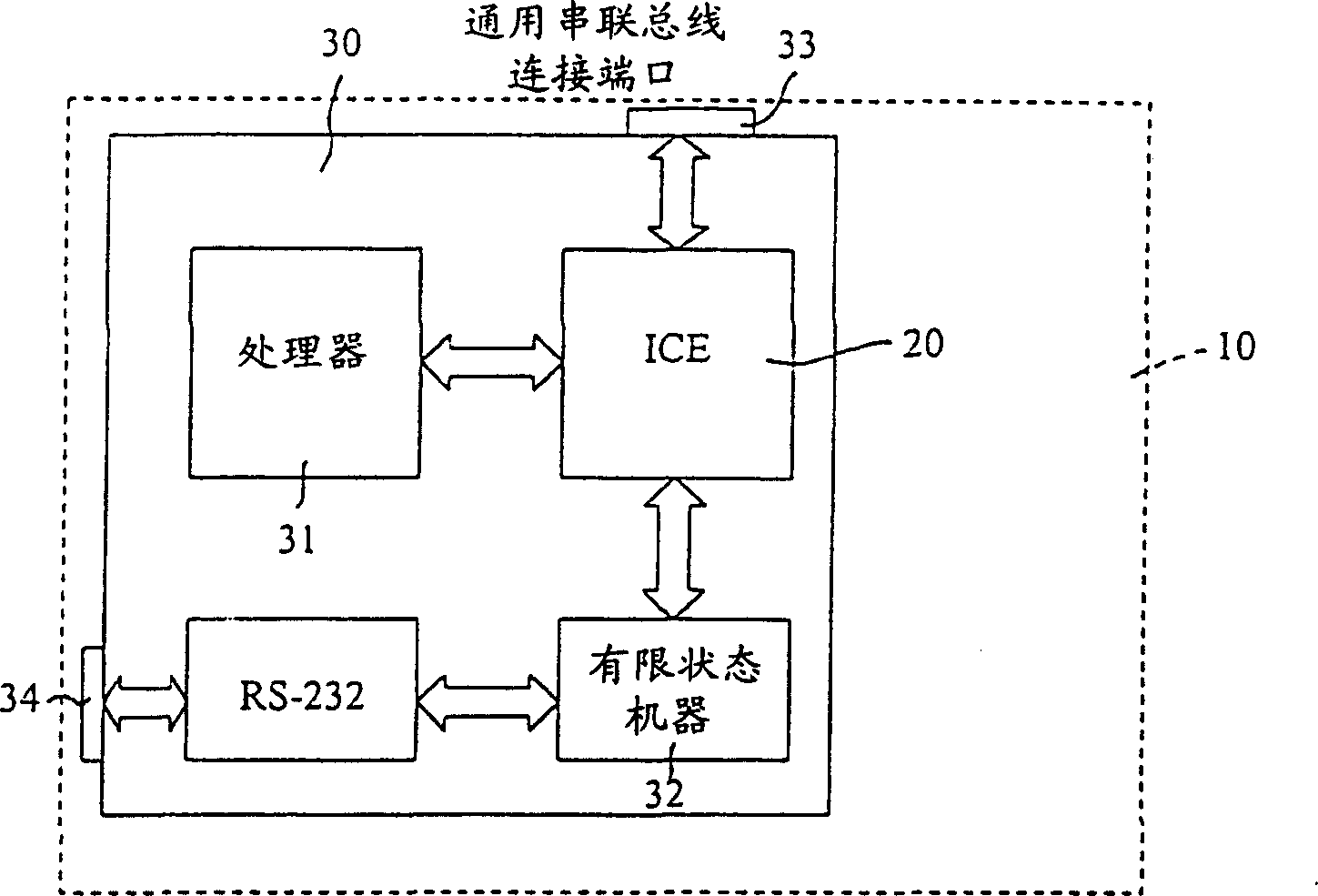 Method and apparatus for applying existing connecting ports of electronic products to debugging