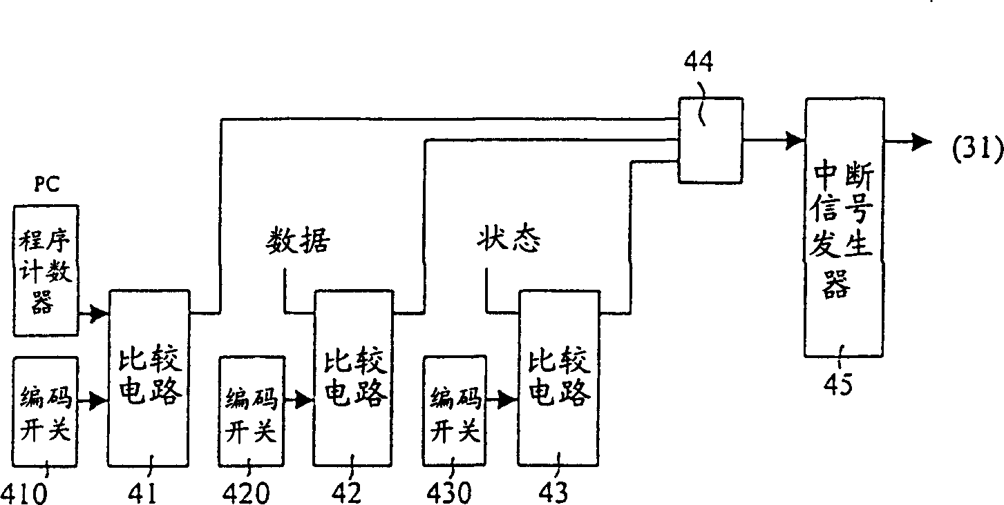 Method and apparatus for applying existing connecting ports of electronic products to debugging