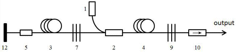 Double-resonant-cavity all-optical-fiber mode-locked pulse laser