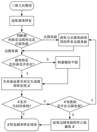 A decision-making method for machining step sequence of multi-cavity structural parts based on transition feature simplification