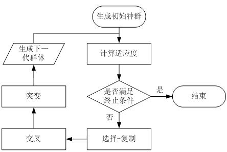 A decision-making method for machining step sequence of multi-cavity structural parts based on transition feature simplification