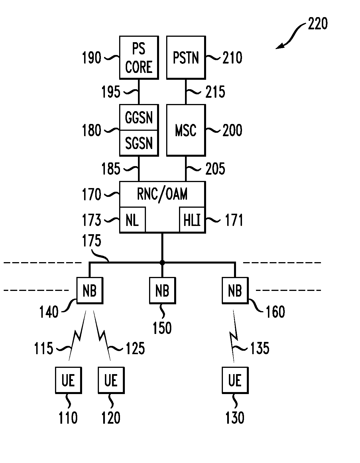 Base station control