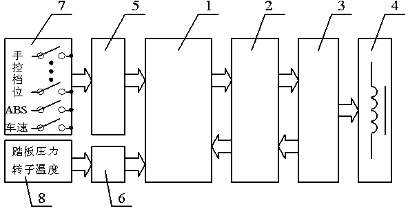 Intelligent control driver for self-excited retarder and control method