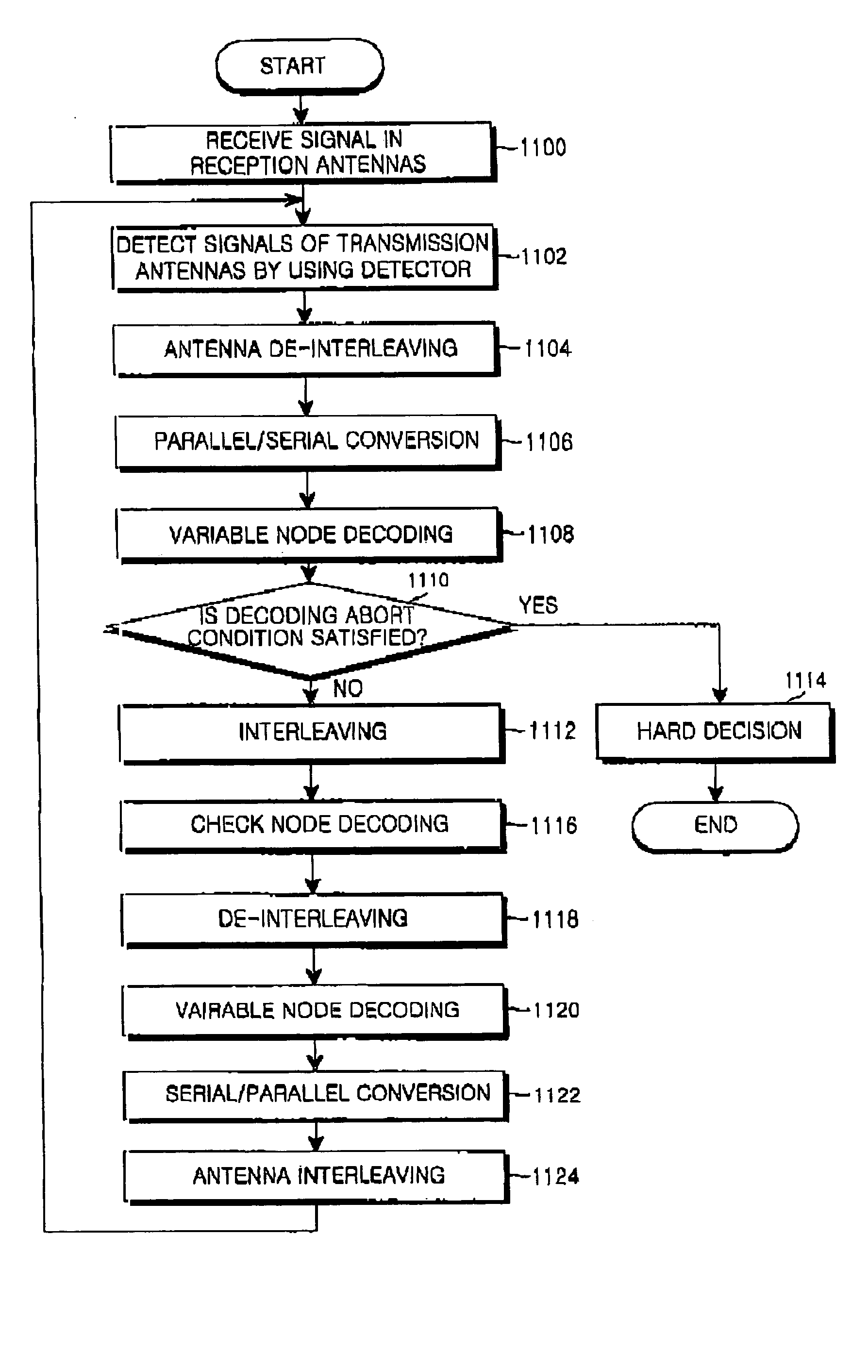 Method and apparatus for space-time coding using lifting low density parity check codes in a wireless communication system
