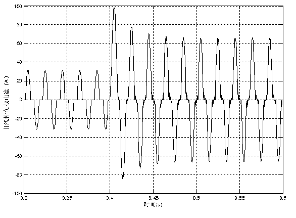 Method for controlling self-adpative sliding mode of single-phase SAPF (Shunt Active Power Filter)