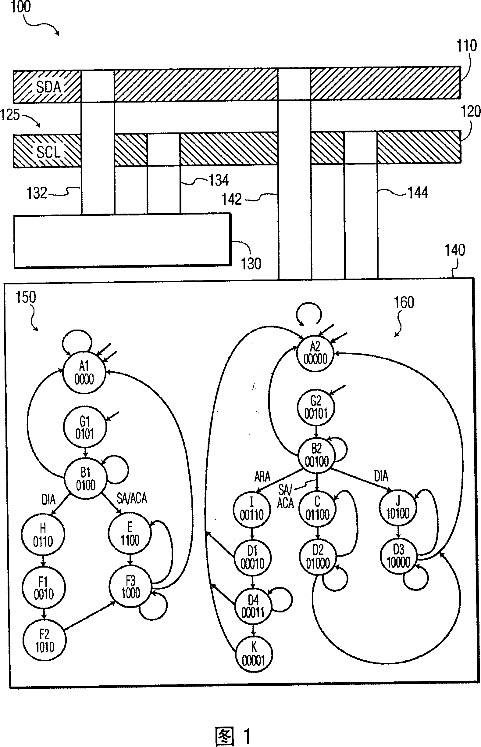 I2C slave/master interface enhancement using state machines