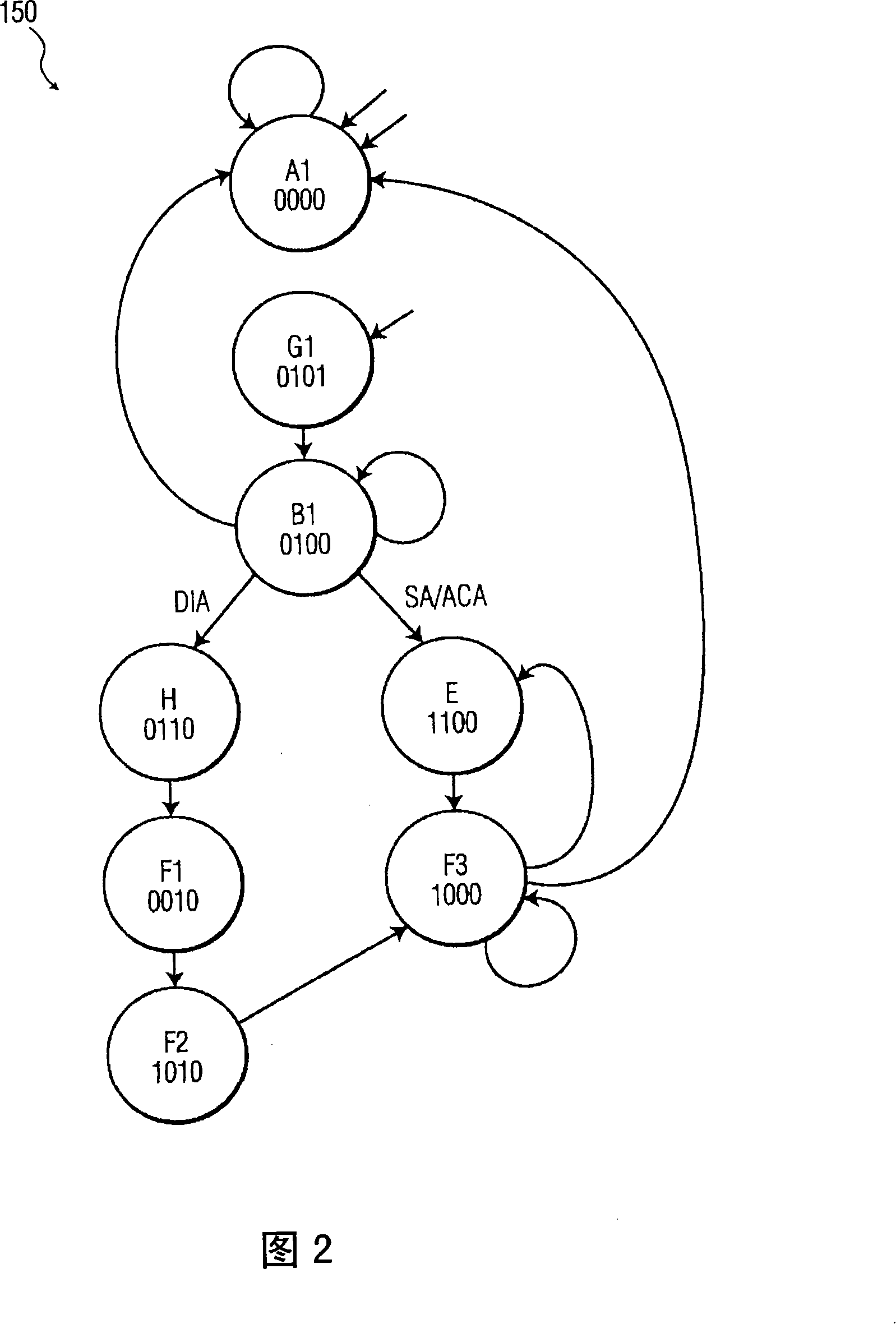 I2C slave/master interface enhancement using state machines